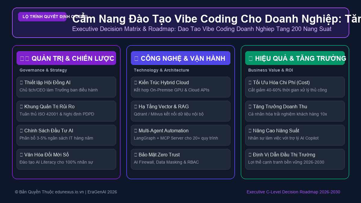 Xay Dung Private RAG He Thong: Kien Truc Vector Database, Chunking Strategy Va Retrieval Pipeline Cho Doanh Nghiep