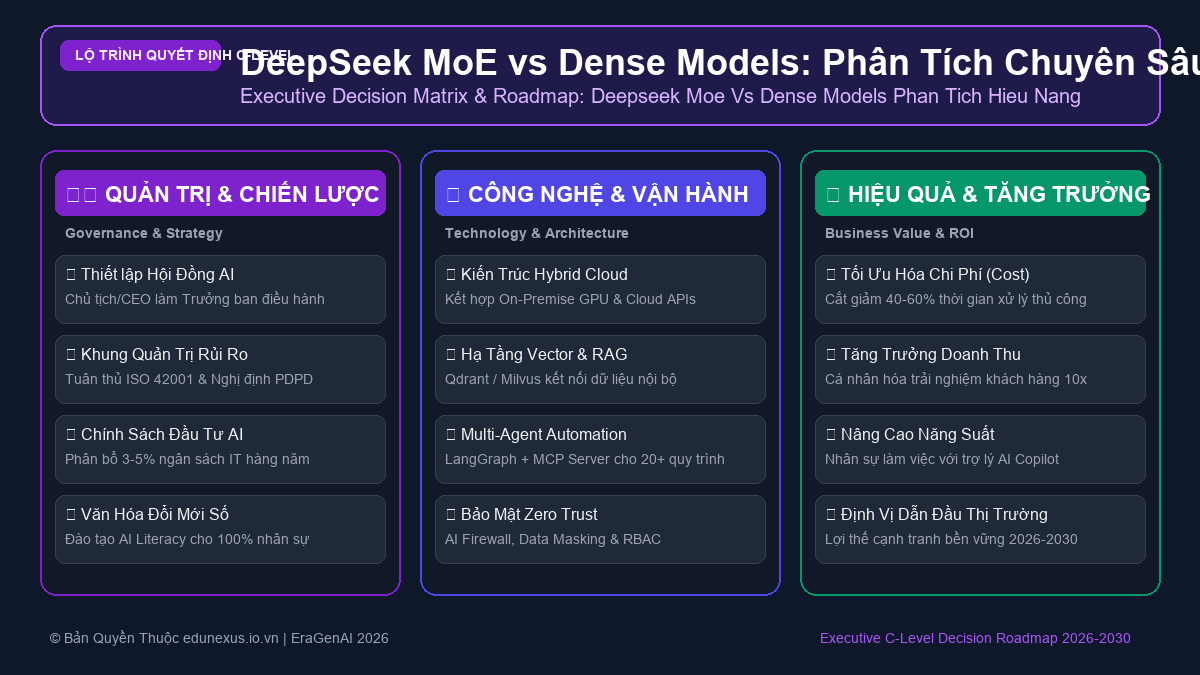 DeepSeek MoE vs Dense Models: Phân Tích Chuyên Sâu Về Hiệu Năng & Chi Phí Vận Hành