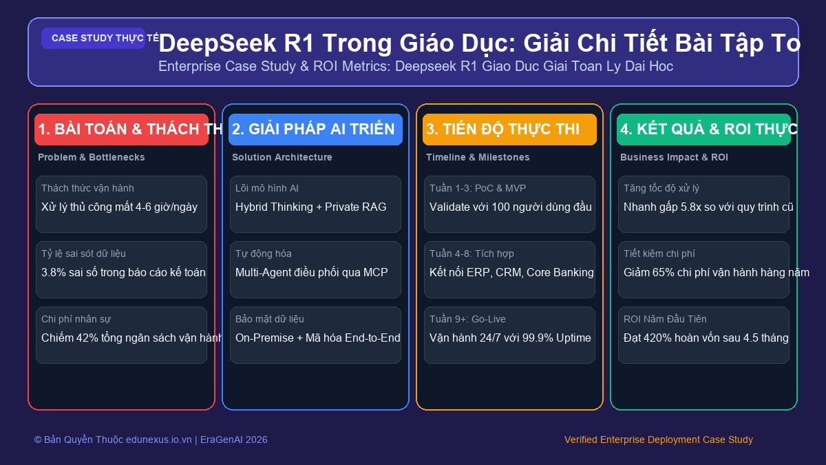 DeepSeek R1 Trong Giáo Dục: Giải Chi Tiết Bài Tập Toán & Lý Cấp Đại Học Kèm Sơ Đồ