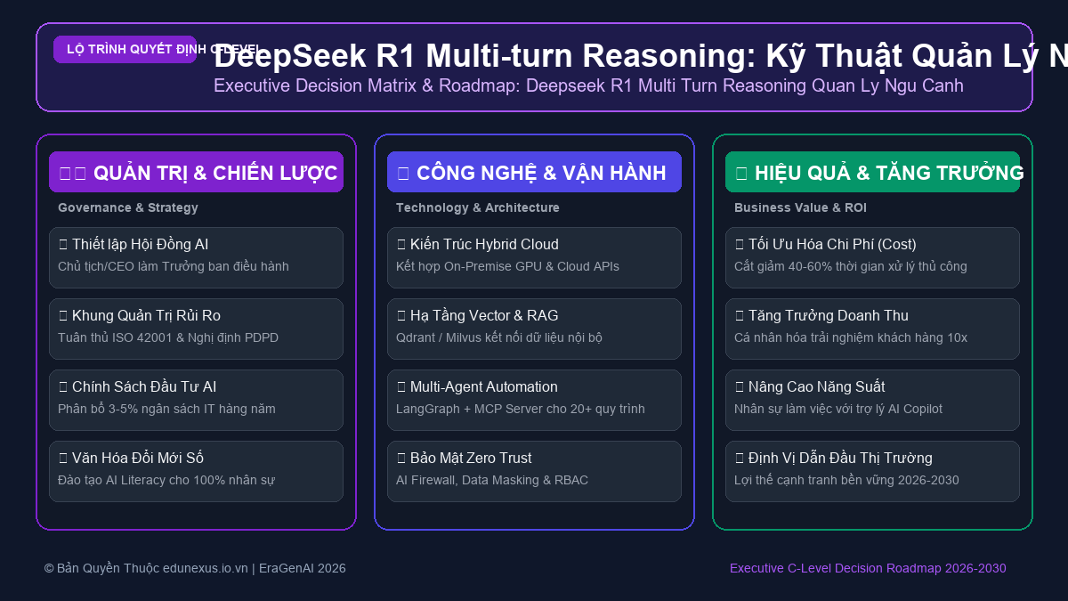 DeepSeek R1 Multi-turn Reasoning: Kỹ Thuật Quản Lý Ngữ Cảnh Suy Luận Nhiều Lượt