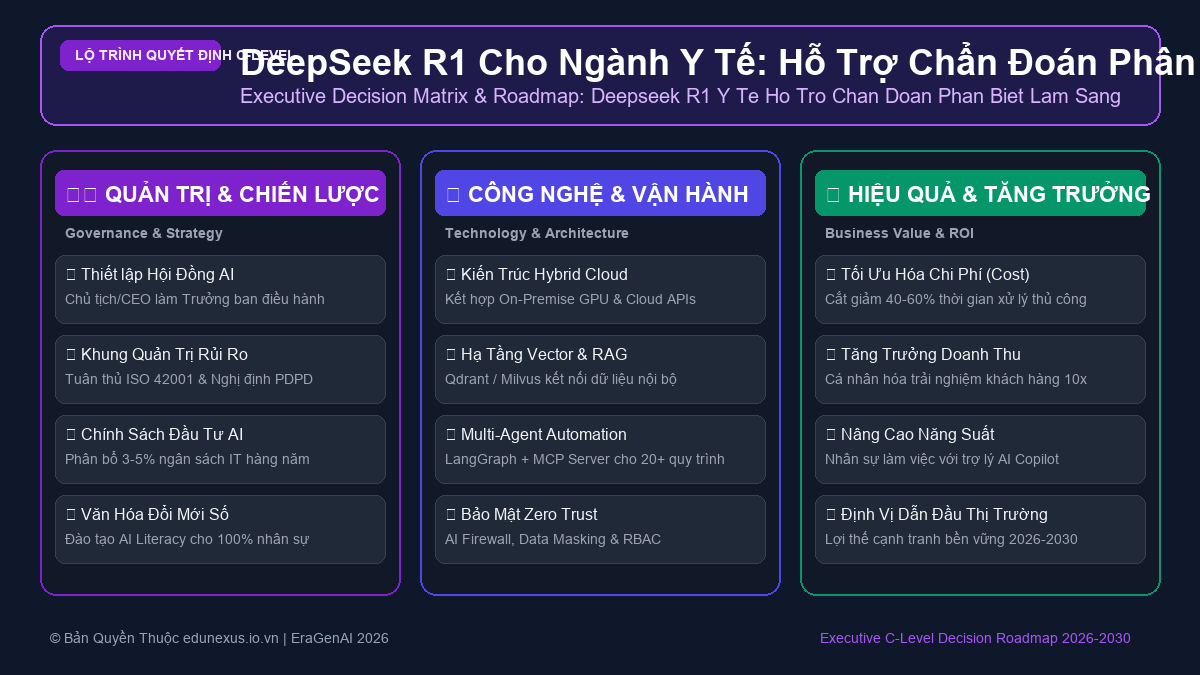 DeepSeek R1 Cho Ngành Y Tế: Hỗ Trợ Chẩn Đoán Phân Biệt Dựa Trên Dữ Liệu Lâm Sàng