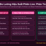 Đo Lường Hiệu Suất Phiên Live: Phân Tích Chỉ Số Giữ Chân Người Xem (Retention Rate) & Tỷ Lệ Chuyển Đổi Bằng AI