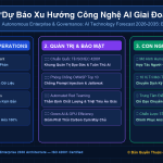 Dự Báo Xu Hướng Công Nghệ AI Giai Đoạn 2026 – 2035: Những Điểm Đột Phá Đổi Mới Toàn Diện Nền Kinh Tế Số