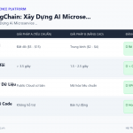 FastAPI + LangChain: Xây Dựng AI Microservice Chuẩn Production Trong 3 Giờ