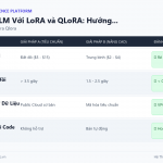 Fine-tuning LLM Với LoRA và QLoRA: Hướng Dẫn Tối Ưu Hóa Mô Hình AI Với Chi Phí Thấp