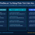 Fireflies.ai: Tự Động Phân Tích Cảm Xúc, Tìm Kiếm Từ Khóa & Theo Dõi Cam Kết Hành Động Sau Cuộc Họp
