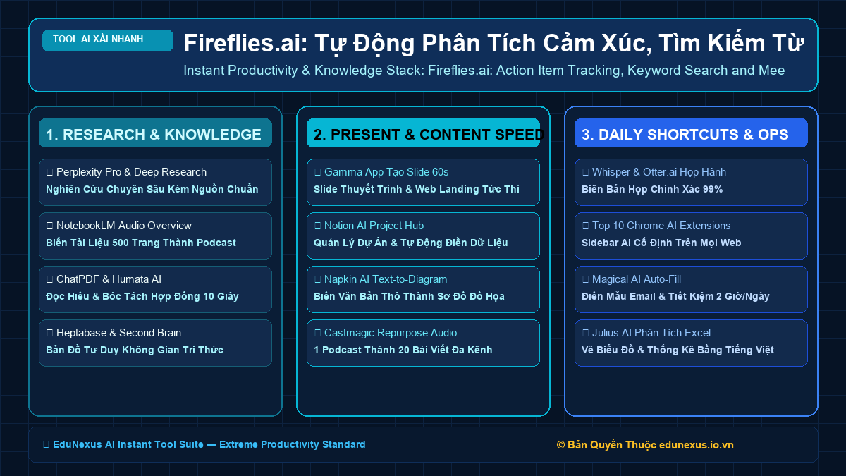 Fireflies.ai: Tự Động Phân Tích Cảm Xúc, Tìm Kiếm Từ Khóa & Theo Dõi Cam Kết Hành Động Sau Cuộc Họp