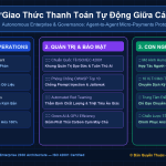 Giao Thức Thanh Toán Tự Động Giữa Các AI Agent Bằng Tiền Số & API Ngân Hàng Mở (Agent-to-Agent Micro-Payments)
