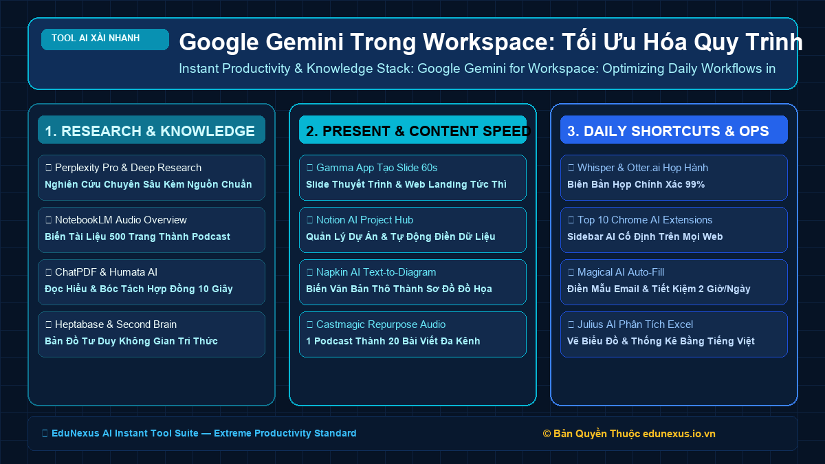 Google Gemini Trong Workspace: Tối Ưu Hóa Quy Trình Gmail, Google Docs & Google Sheets Hàng Ngày