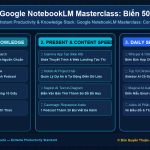 Google NotebookLM Masterclass: Biến 500 Trang Tài Liệu Thành Podcast Đàm Thoại & Trợ Lý Hỏi Đáp Thông Minh
