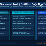 Granola AI: Trợ Lý Ghi Chép Cuộc Họp Tinh Tế Không Cần Bot Tham Gia Phòng Họp Zoom/Meet