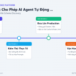 GraphQL + AI: Cho Phép AI Agent Tự Động Truy Vấn API Backend Dựa Trên Schema Discovery