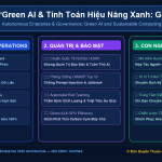 Green AI & Tính Toán Hiệu Năng Xanh: Giải Pháp Giảm Lượng Khí Thải Carbon Của Các Cụm Máy Chủ GPU Doanh Nghiệp
