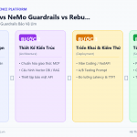 Guardrails AI vs NeMo Guardrails vs Rebuff: Bảo Vệ LLM Khỏi Prompt Injection Và Jailbreak