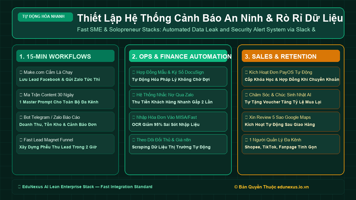Thiết Lập Hệ Thống Cảnh Báo An Ninh & Rò Rỉ Dữ Liệu Nội Bộ Tự Động Qua Kênh Slack / Teams Cho Quản Lý