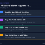 AI Pricing Intelligence: Tự Động Điều Chỉnh Giá Theo Thị Trường Thực Tế Cho Doanh Nghiệp Bán Lẻ