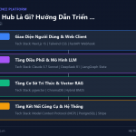 Hugging Face Hub Là Gì? Hướng Dẫn Triển Khai Mô Hình AI Mã Nguồn Mở Từ A-Z