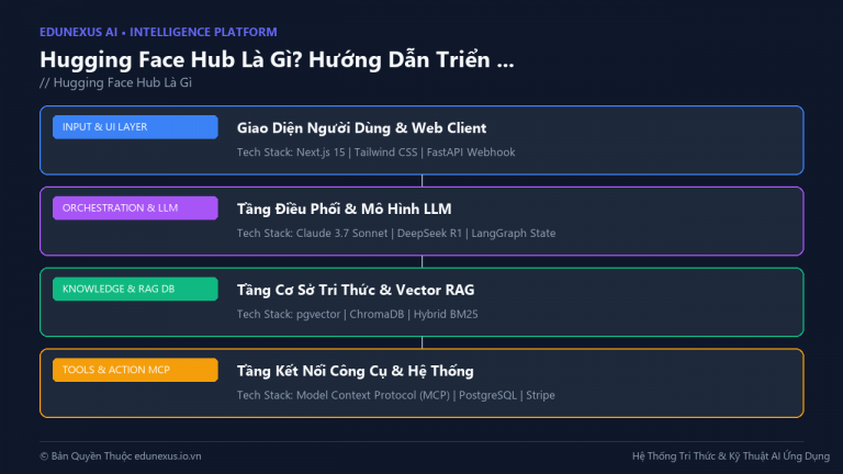 Hugging Face Hub Là Gì? Hướng Dẫn Triển Khai Mô Hình AI Mã Nguồn Mở Từ A-Z