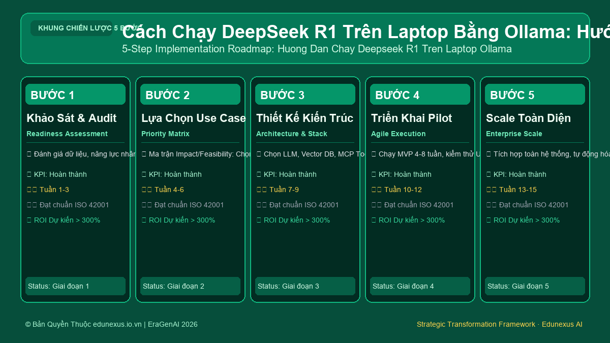 Cách Chạy DeepSeek R1 Trên Laptop Bằng Ollama: Hướng Dẫn Cài Đặt Chi Tiết
