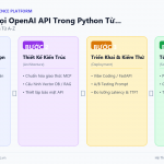 Hướng Dẫn Gọi OpenAI API Trong Python Từ A-Z: Chat, Vision, Function Calling, Streaming 2026