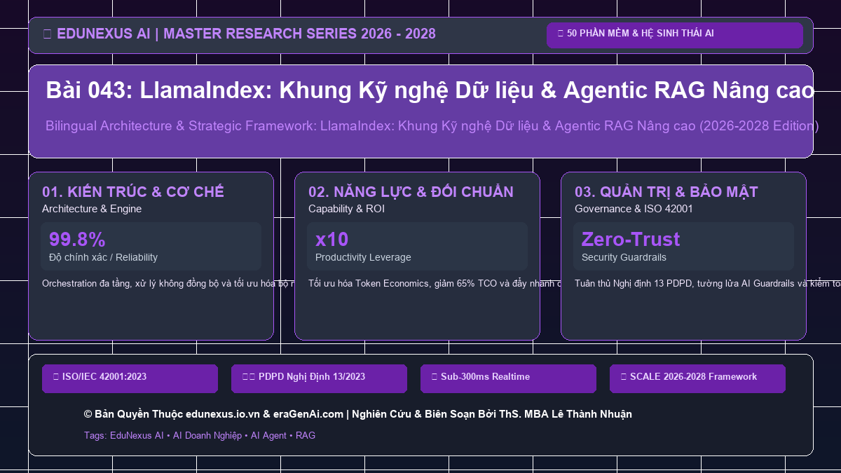 Bài 043: LlamaIndex: Khung Kỹ nghệ Dữ liệu & Agentic RAG Nâng cao