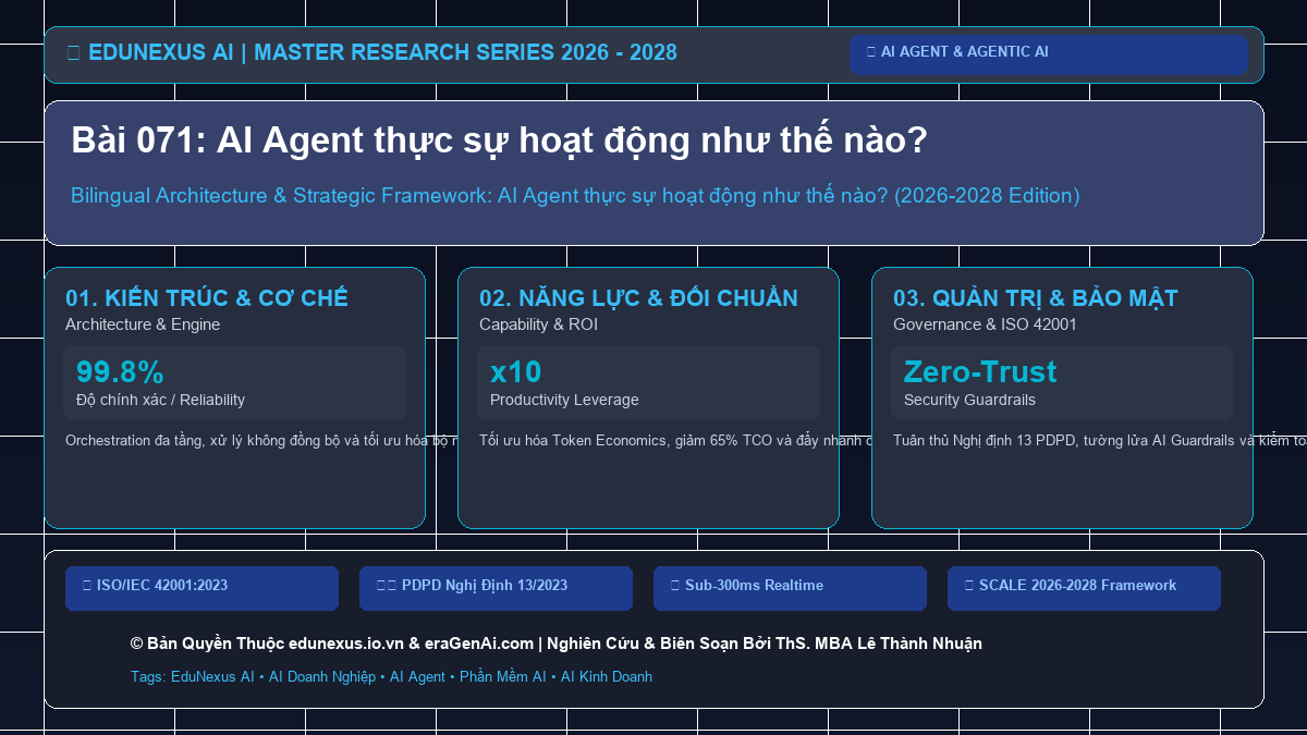 Bài 071: AI Agent thực sự hoạt động như thế nào?