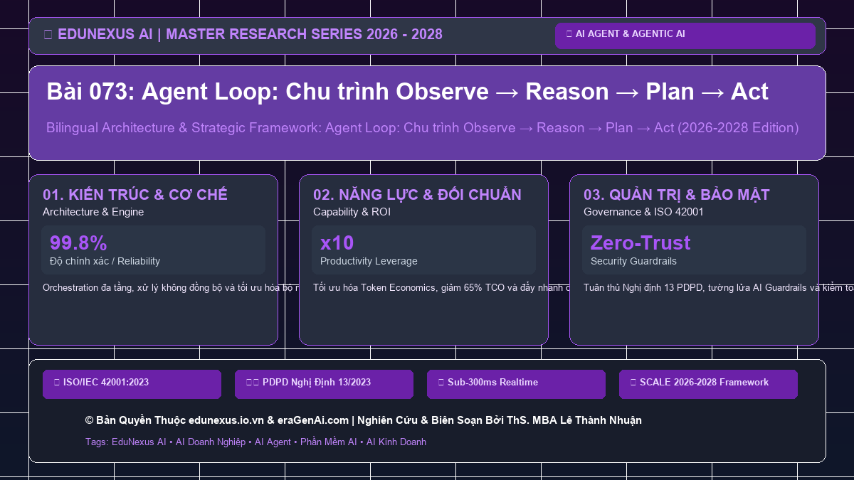 Bài 073: Agent Loop: Chu trình Observe → Reason → Plan → Act