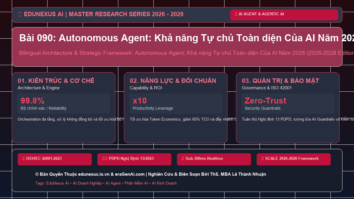 Bài 090: Autonomous Agent: Khả năng Tự chủ Toàn diện Của AI Năm 2026