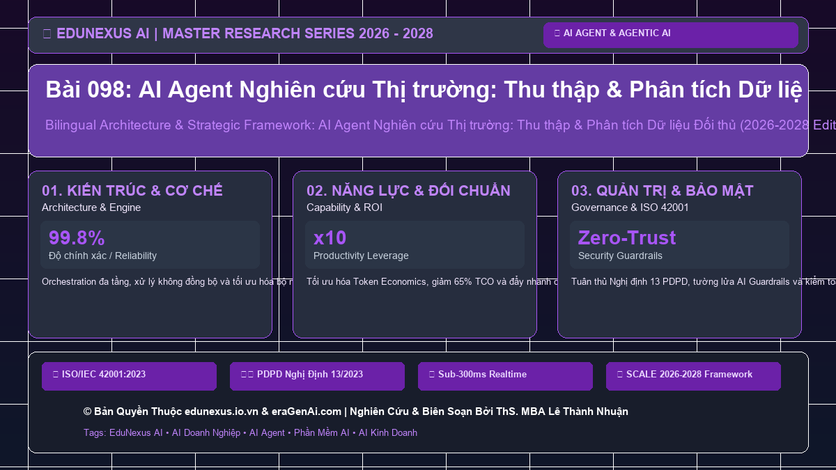 Bài 098: AI Agent Nghiên cứu Thị trường: Thu thập & Phân tích Dữ liệu Đối thủ