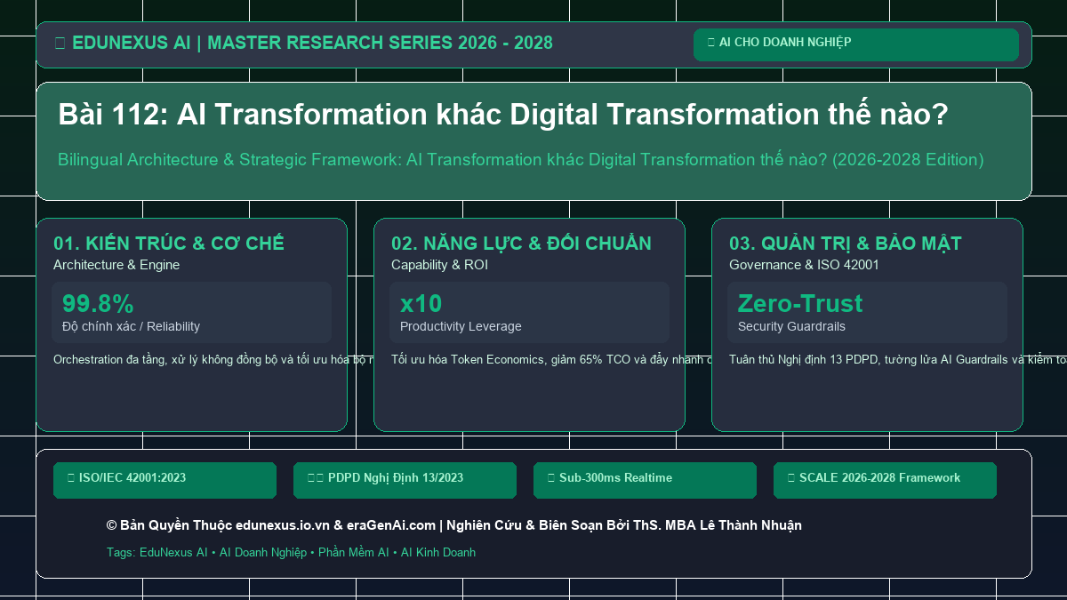 Bài 112: AI Transformation khác Digital Transformation thế nào?