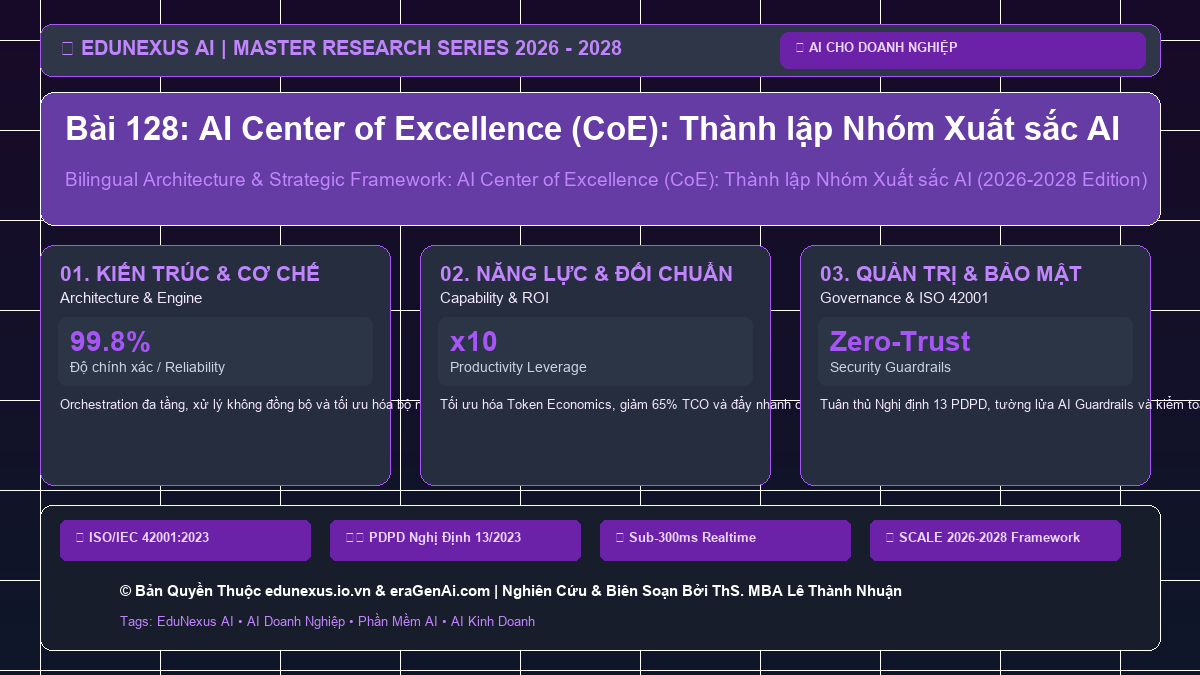 Bài 128: AI Center of Excellence (CoE): Thành lập Nhóm Xuất sắc AI
