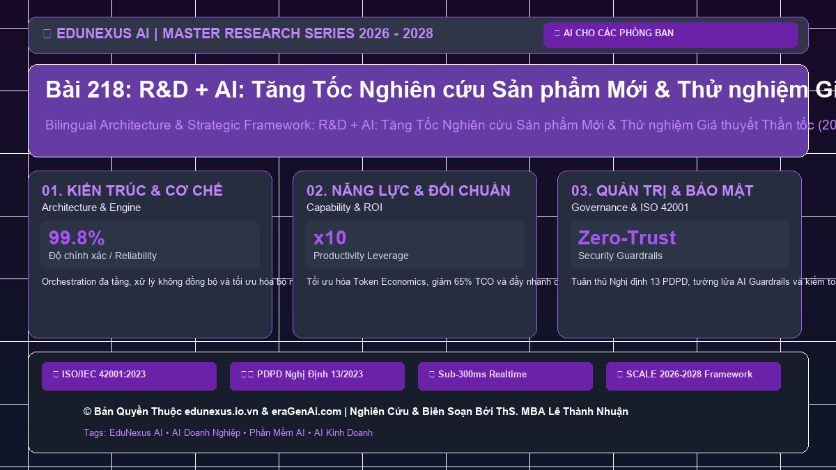 Bài 218: R&D + AI: Tăng Tốc Nghiên cứu Sản phẩm Mới & Thử nghiệm Giả thuyết Thần tốc