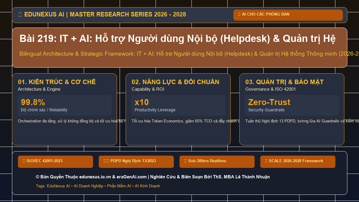 Bài 219: IT + AI: Hỗ trợ Người dùng Nội bộ (Helpdesk) & Quản trị Hệ thống Thông minh