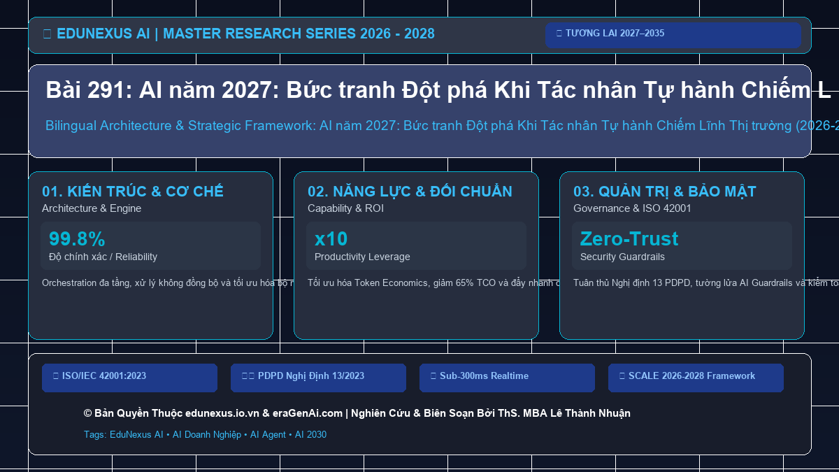 Bài 291: AI năm 2027: Bức tranh Đột phá Khi Tác nhân Tự hành Chiếm Lĩnh Thị trường