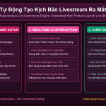 Tự Động Tạo Kịch Bản Livestream Ra Mắt Sản Phẩm Mới Bằng AI Có Cấu Trúc Khơi Gợi Nhu Cầu Hoàn Hảo