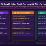 Bí Quyết Kiểm Soát Burnout & Tối Ưu Hóa Năng Lượng Cho Nhà Sáng Lập 1 Người Nhờ Giao Việc Cho AI