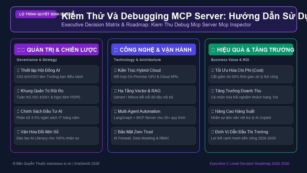 Kiểm Thử Và Debugging MCP Server: Hướng Dẫn Sử Dụng MCP Inspector Chi Tiết