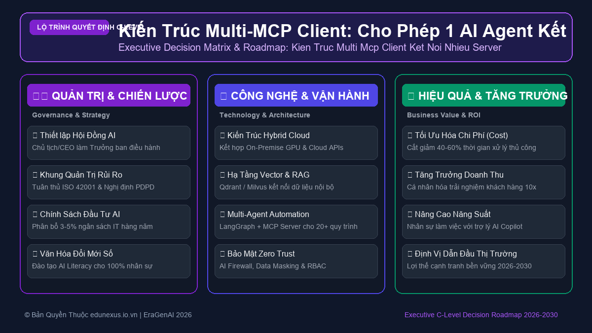 AI Trong Lĩnh Vực Giao Nhận & Logistics Chặng Cuối (Last-Mile Delivery) Cho Doanh Nghiệp SME