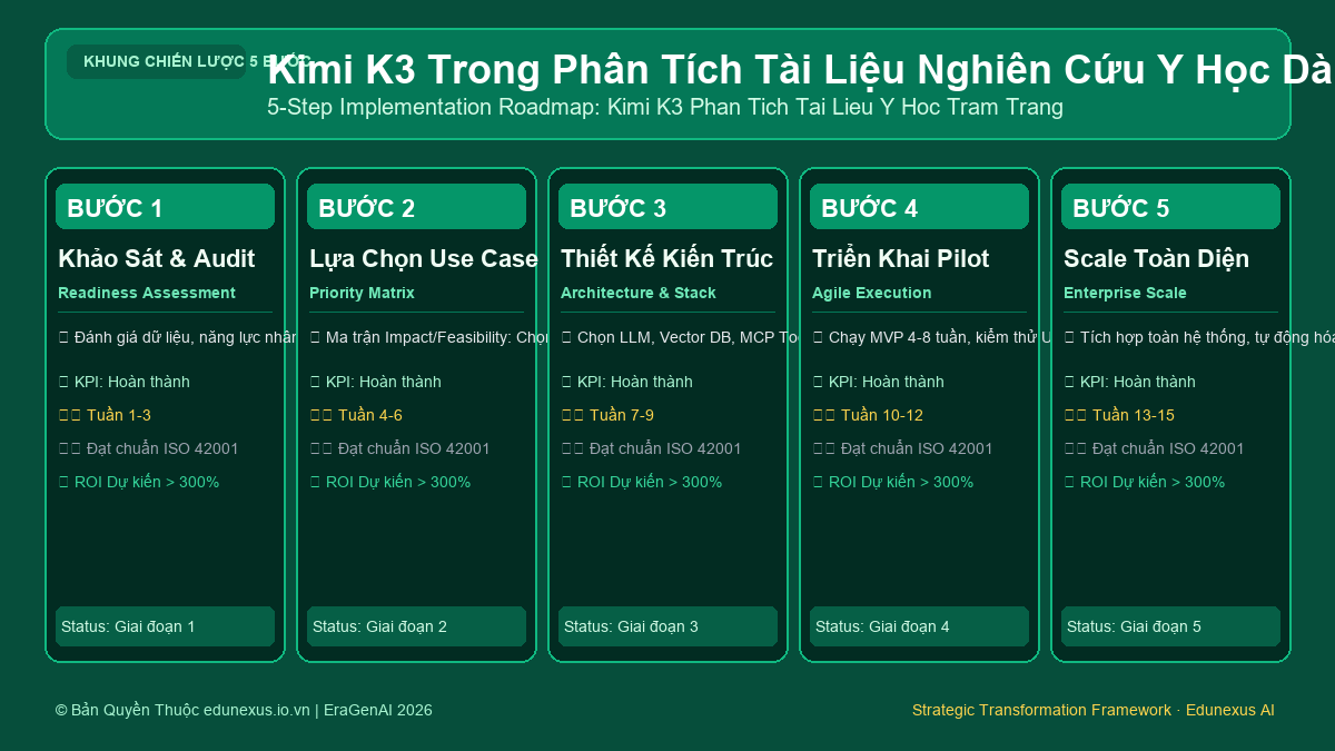 Kimi K3 Trong Phân Tích Tài Liệu Nghiên Cứu Y Học Dài Hàng Trăm Trang: Rút Trích Tri Thức Tức Thì