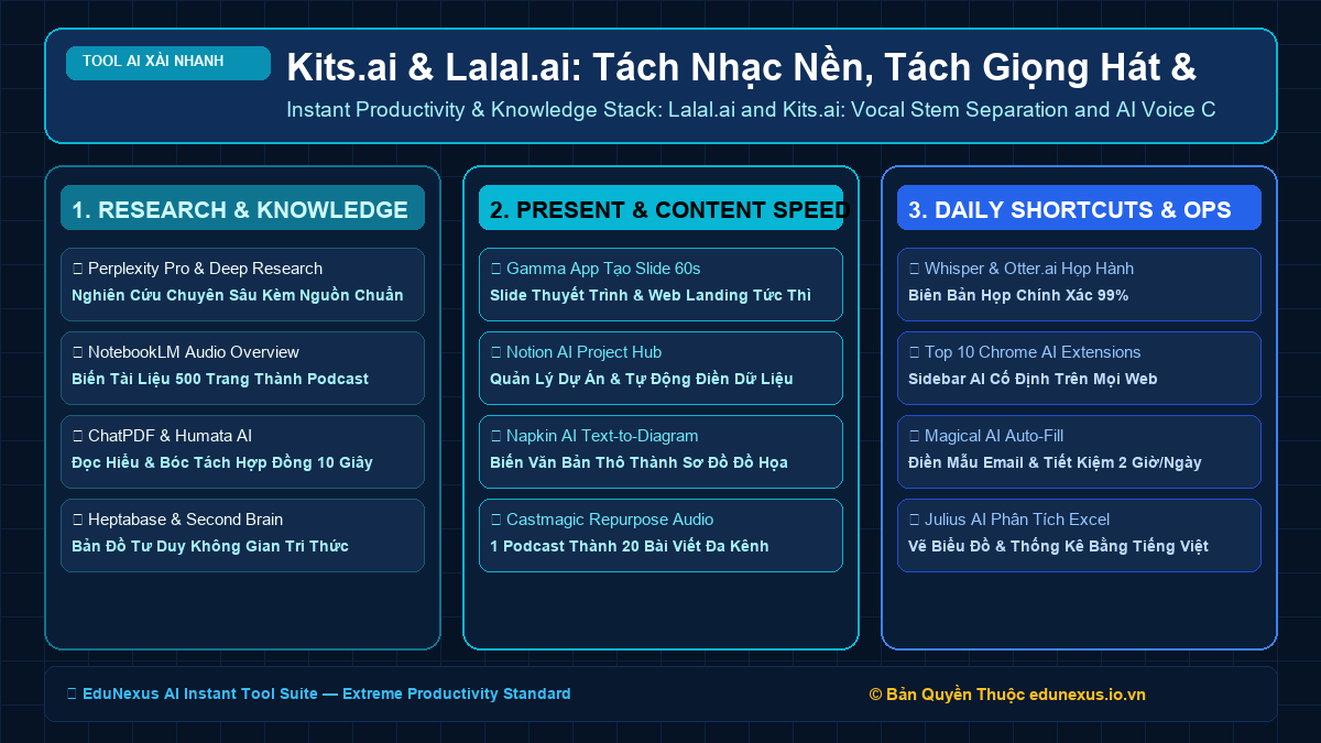Kits.ai & Lalal.ai: Tách Nhạc Nền, Tách Giọng Hát & Chuyển Đổi Giọng Ca AI Cho Nhà Sản Xuất Âm Nhạc