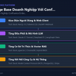 Xây Knowledge Base Doanh Nghiệp Với Confluence + Embedding AI: Nhân Viên Hỏi AI Thay Vì Đọc Tài Liệu
