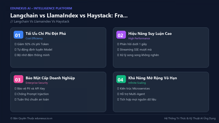 Langchain vs LlamaIndex vs Haystack: Framework Xây RAG Pipeline Nào Phù Hợp Cho Backend Việt Nam?