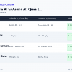 Linear AI vs Jira AI vs Asana AI: Quản Lý Dự Án Phần Mềm Với Trợ Lý AI Thế Hệ Mới
