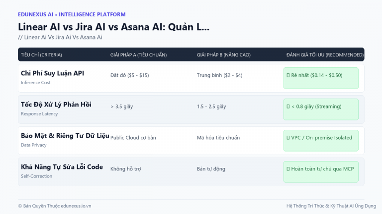 Linear AI vs Jira AI vs Asana AI: Quản Lý Dự Án Phần Mềm Với Trợ Lý AI Thế Hệ Mới