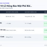 AI Ops Team: Cấu Trúc Đội AI Phù Hợp Cho Doanh Nghiệp 10, 50, 200 Và 500+ Nhân Sự