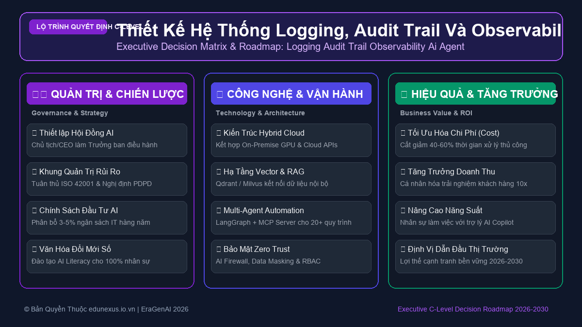 Thiết Kế Hệ Thống Logging, Audit Trail Và Observability Cho Mọi Lượt Gọi AI Agent