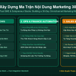Xây Dựng Ma Trận Nội Dung Marketing 30 Ngày Bằng 1 Prompt Cấp Cao: Đủ Kênh Blog, Facebook, TikTok & Email