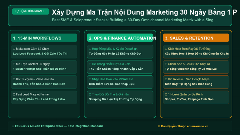 Xây Dựng Ma Trận Nội Dung Marketing 30 Ngày Bằng 1 Prompt Cấp Cao: Đủ Kênh Blog, Facebook, TikTok & Email