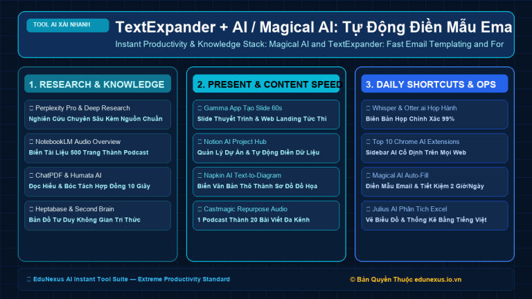 TextExpander + AI / Magical AI: Tự Động Điền Mẫu Email, Soạn Tin Nhắn & Rút Ngắn 2 Giờ Trả Lời Khách Hàng