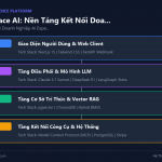 Xây Marketplace AI: Nền Tảng Kết Nối Doanh Nghiệp Với AI Experts Theo Mô Hình Airbnb